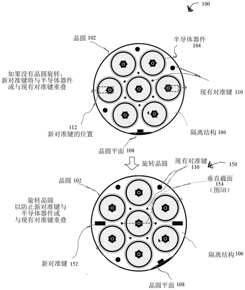 在单个晶圆上容纳一系列制造工艺的对准键的制作方法