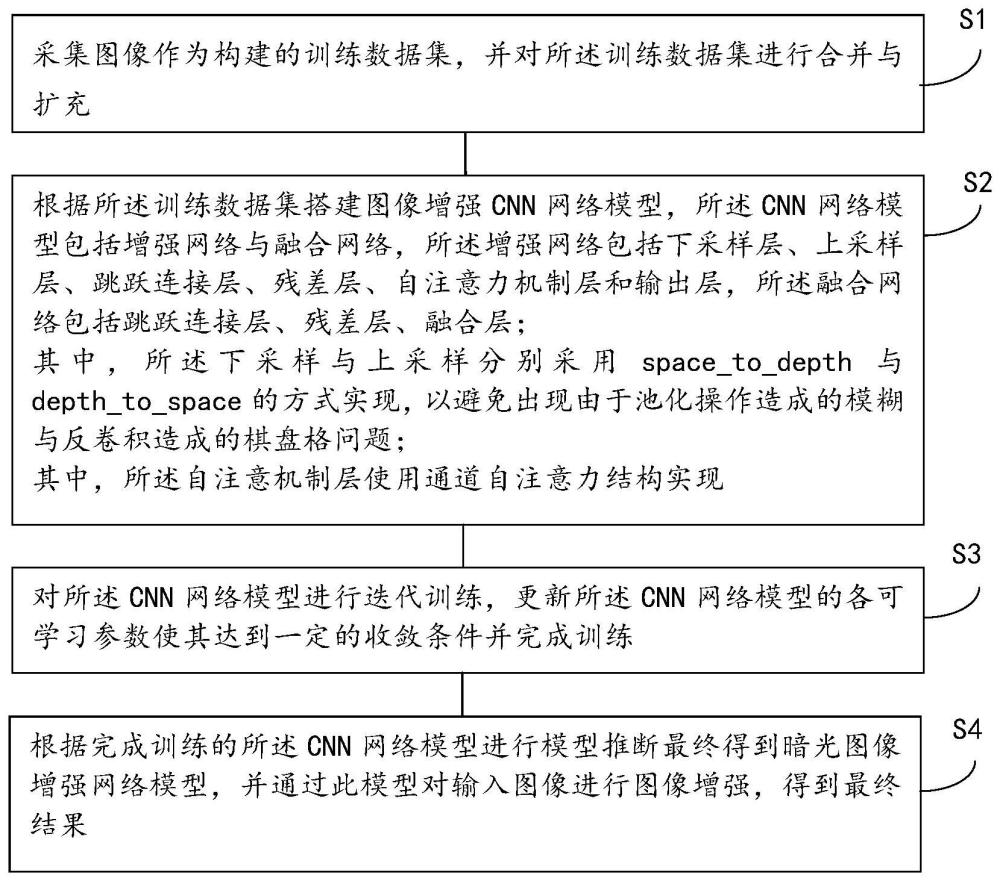 一种用于低光照增强的强光抑制方法与流程