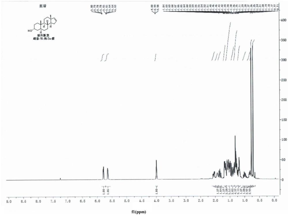 一种天然猪外激素雄甾-16-烯-3α-醇的合成方法