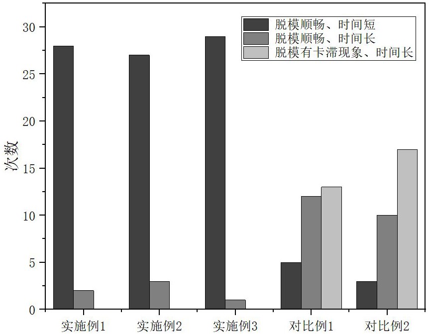 一种用于金属铸造的环保型铸造脱模剂及其制备方法与流程