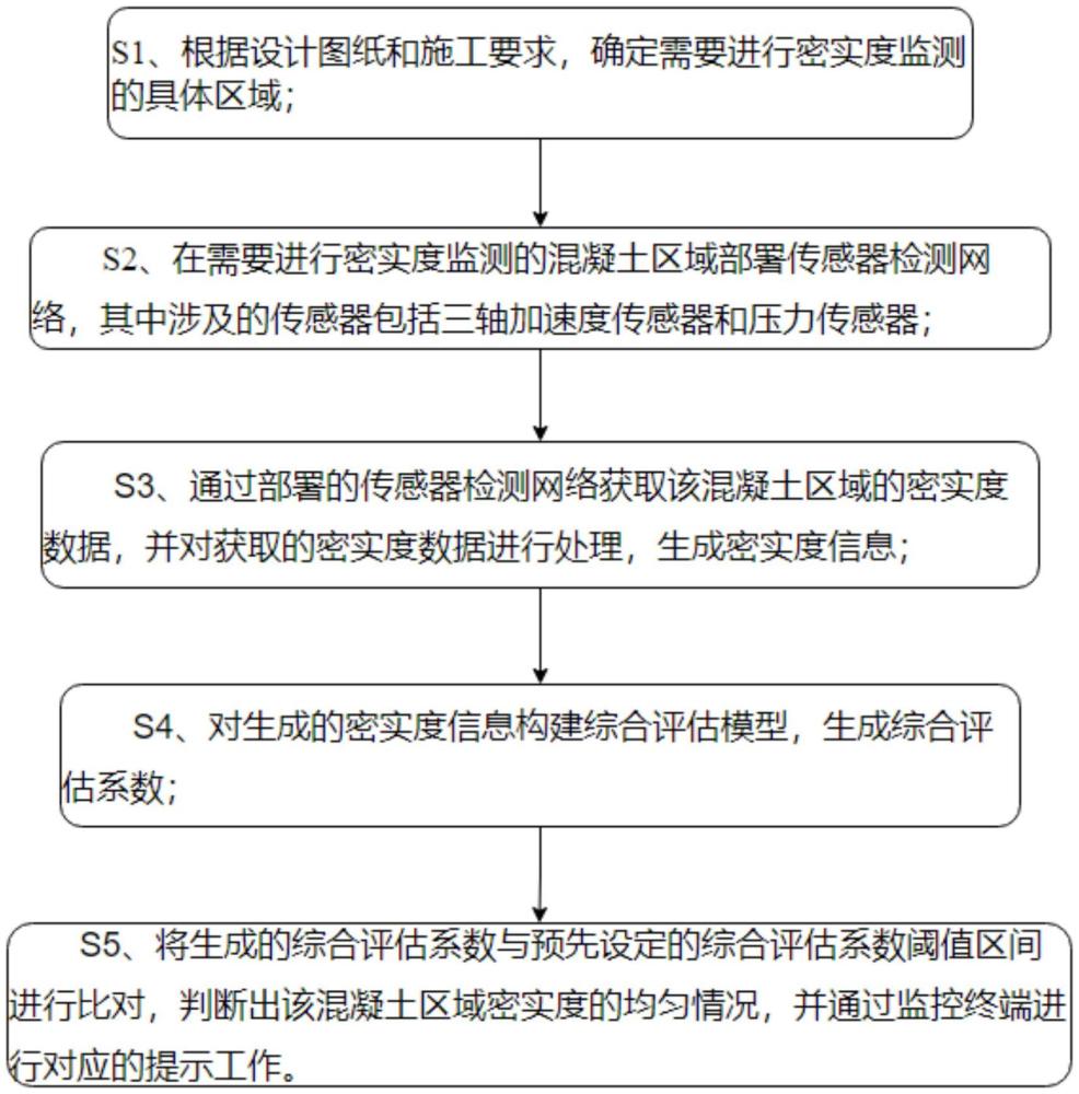 一种混凝土振捣密实度监测方法