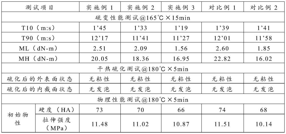 一种粘合型阻燃NVR组合物、制备方法及其应用与流程