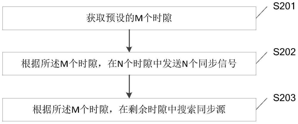 一种通信方法及装置与流程