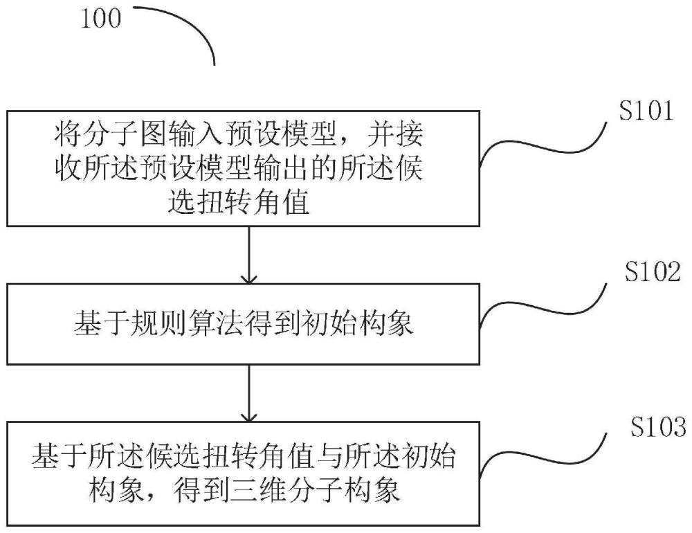 一种三维分子构象的生成方法、装置及存储介质