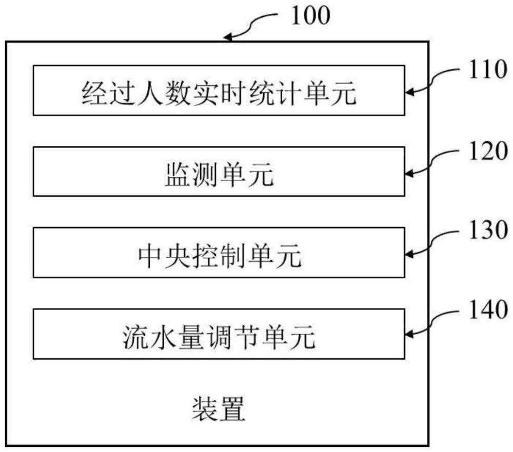 基于目标区域经过人数的景观流水声实时调节方法和装置