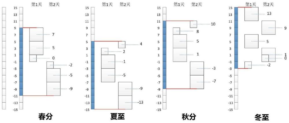 一种从低轨轨道协同观测GEO目标的卫星系统及其观测方法