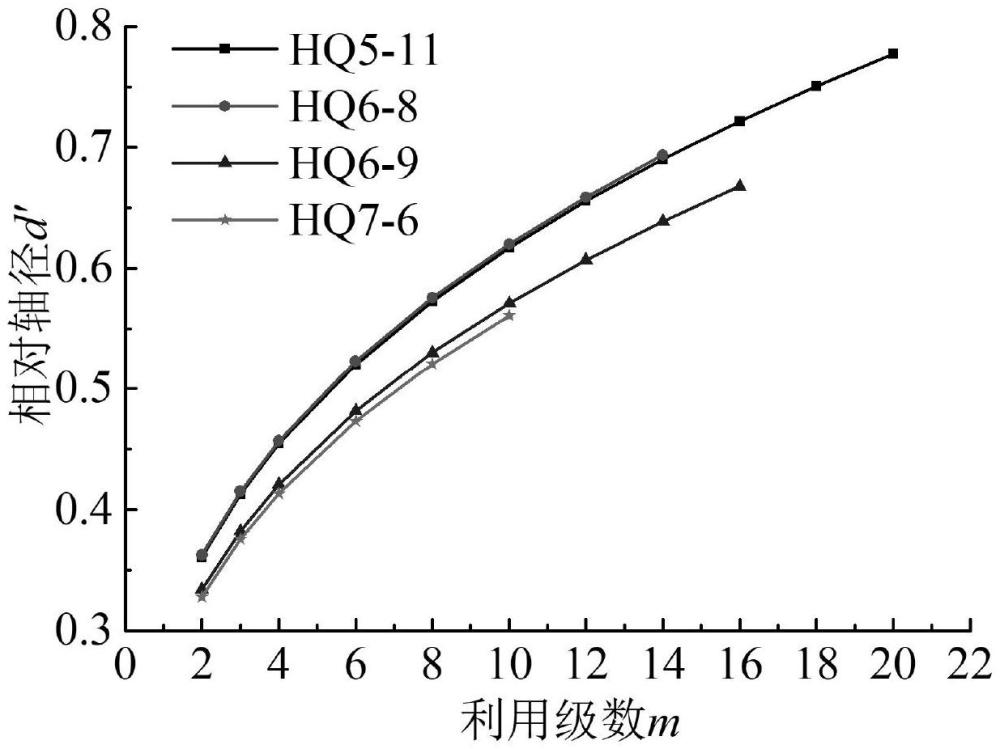 一种多级液力透平水能高效利用多目标综合评估方法