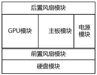 一种4卡GPU的布局结构、系统服务器及其散热方法与流程