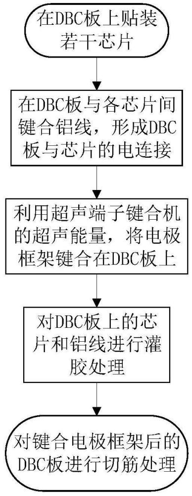 一种绝缘栅双极晶体管的电极焊接方法与流程