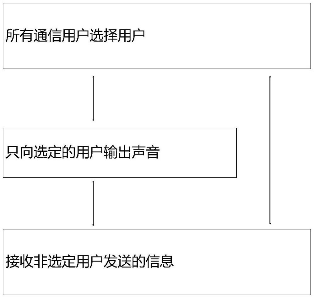 虚拟空间或在线会议系统的操作系统和操作方法与流程