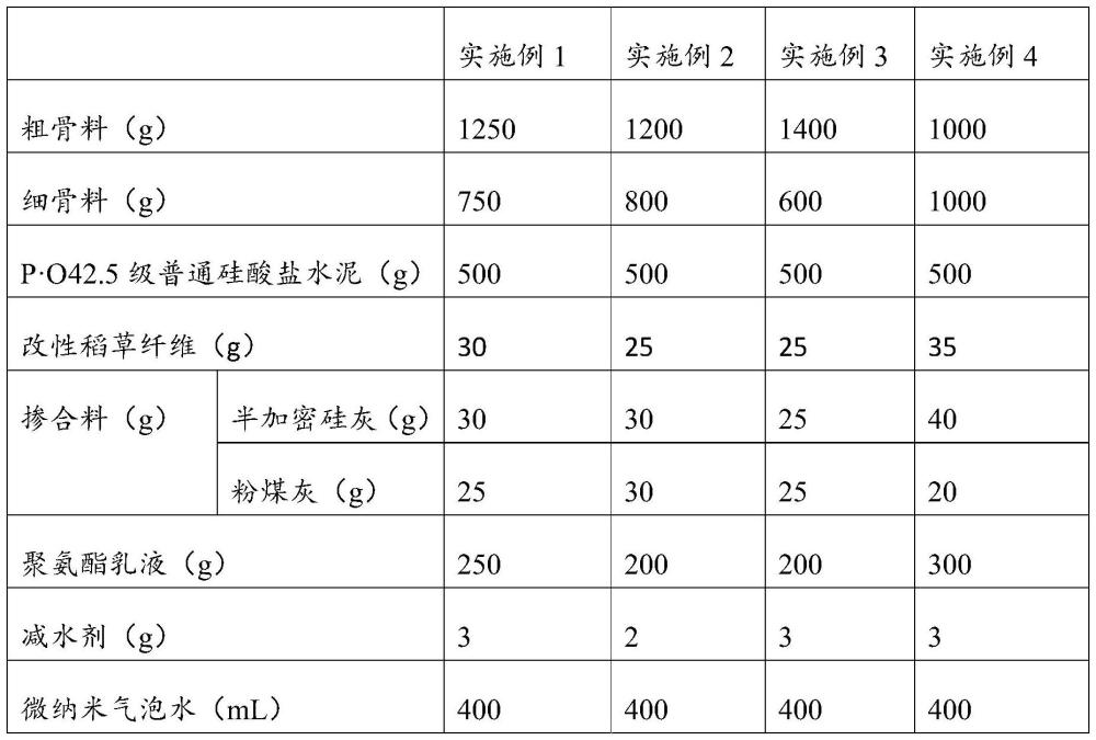 一种混凝土的生产工艺和应用的制作方法