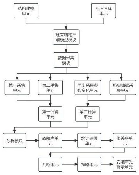 一种电机控制器高压故障管理方法及系统与流程