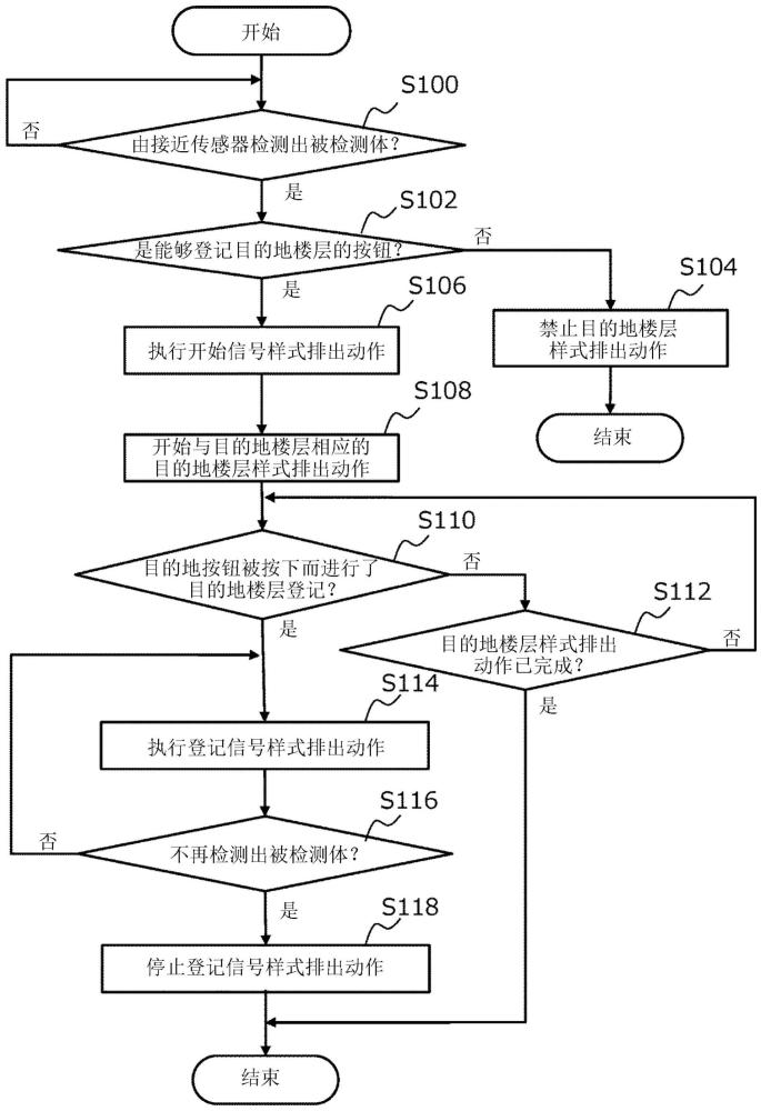 电梯系统、信息处理装置、信息提供方法以及记录介质与流程