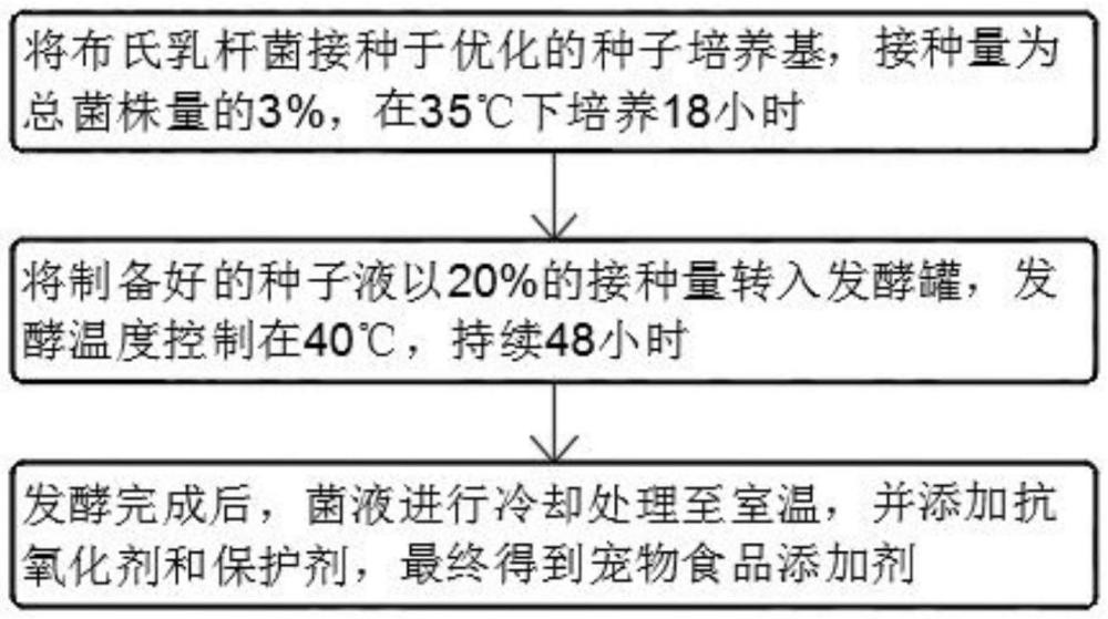 一株布氏乳杆菌及其应用的制作方法