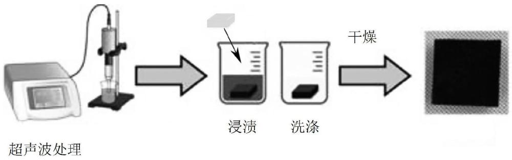 形成聚氨酯泡沫的组合物、由该组合物制造的座椅泡沫及其制造方法、包括座椅泡沫的座椅与流程