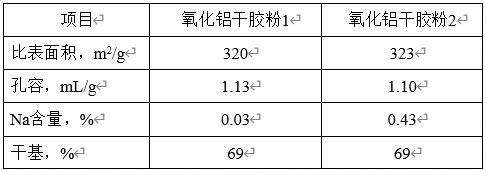 一种高强度氧化铝载体及其制备方法和应用与流程