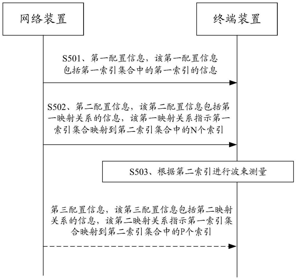 一种通信方法及通信装置与流程