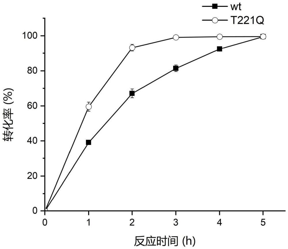 一种L-天冬氨酸酶突变体及其应用的制作方法