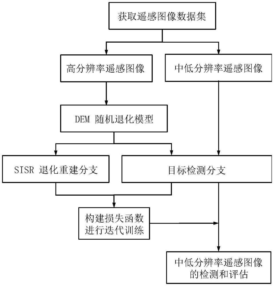 一种面向中低分辨率光学遥感图像的小目标检测方法