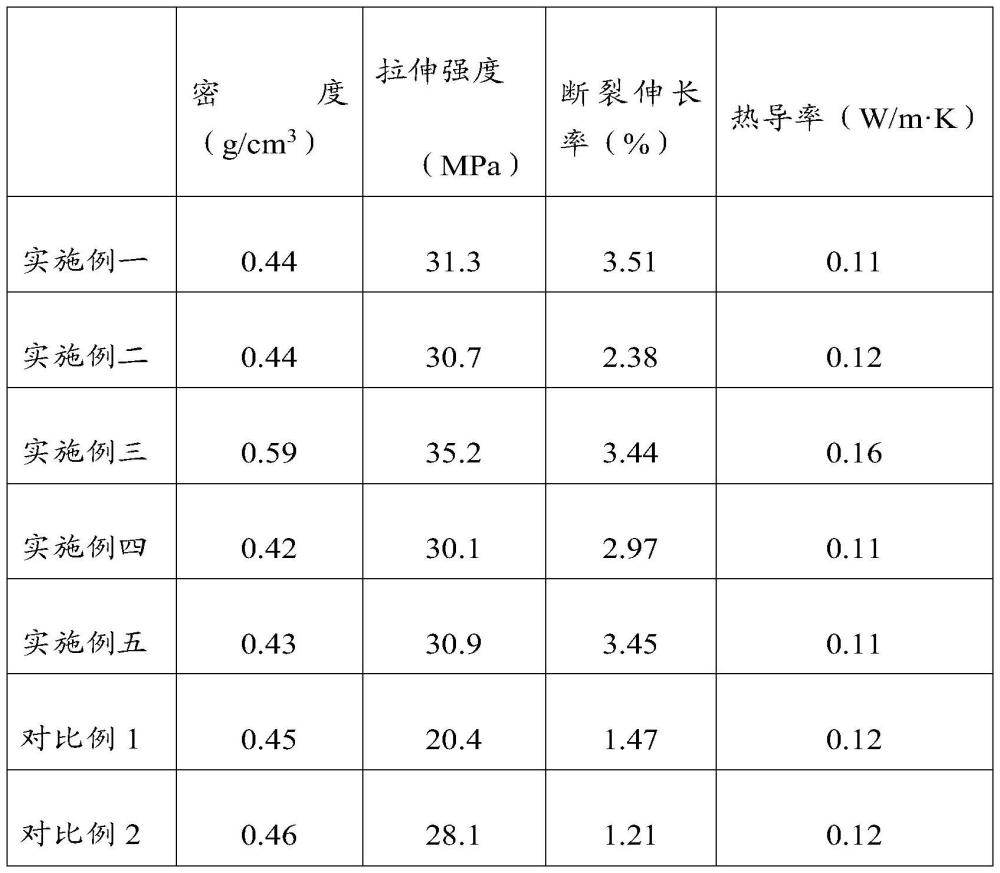 高强高韧隔热用苯并噁嗪树脂基热熔预浸料及其制备方法、苯并噁嗪树脂基复合材料及其制备方法与流程