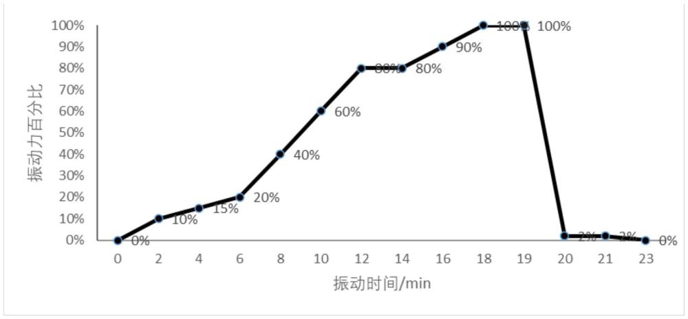 一种高性能钢包座砖的制作方法与流程