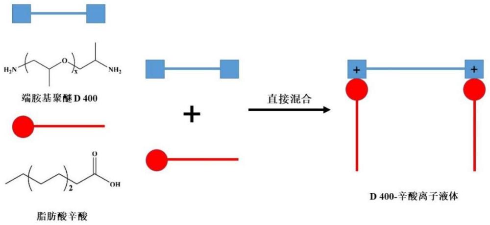 一种可在水相-有机相间进行温度响应迁移的离子液体及其制备方法和应用