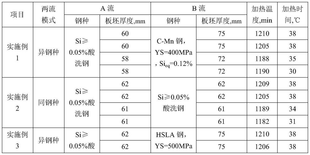 一种基于CSP产线的高表面质量Si≥0.05%酸洗钢的生产方法与流程