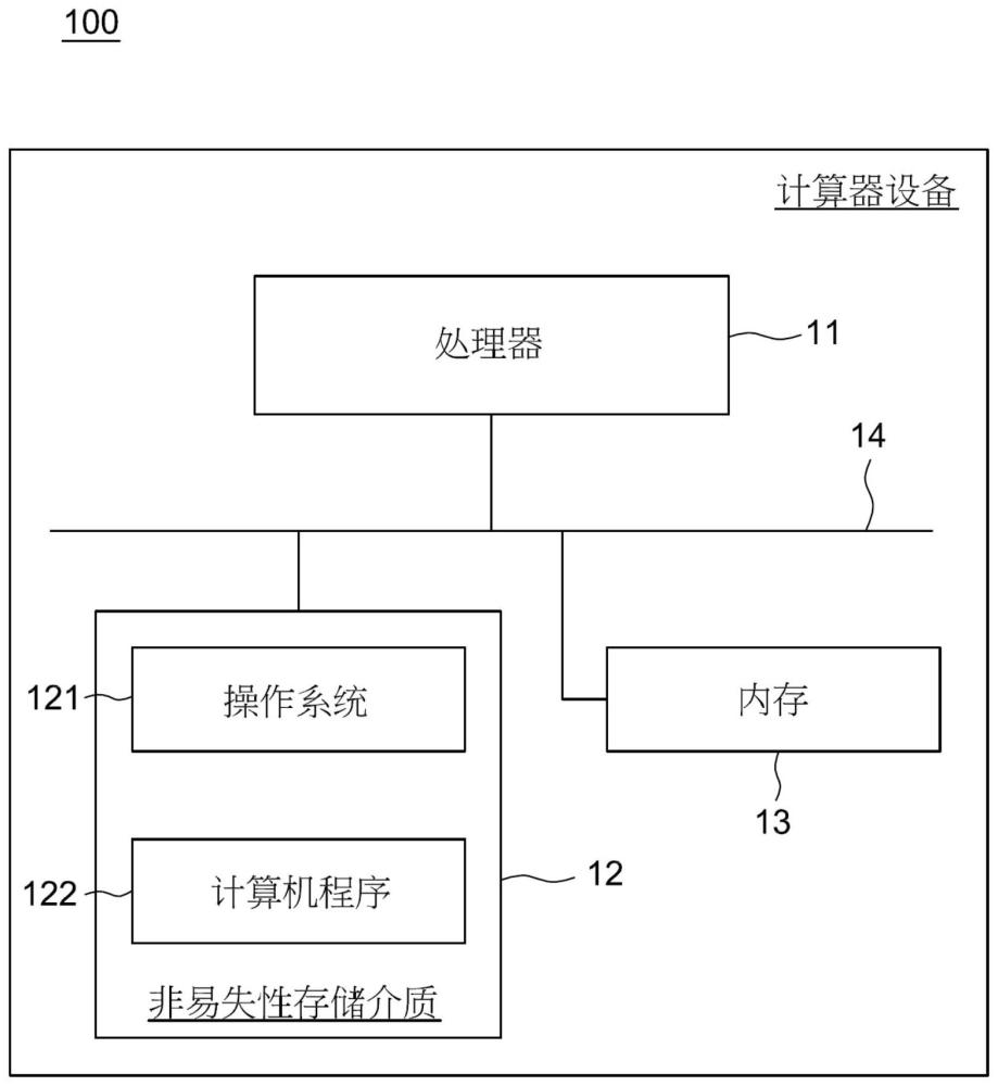 PDF文本的文本块决定方法、装置、计算机设备及存储介质与流程