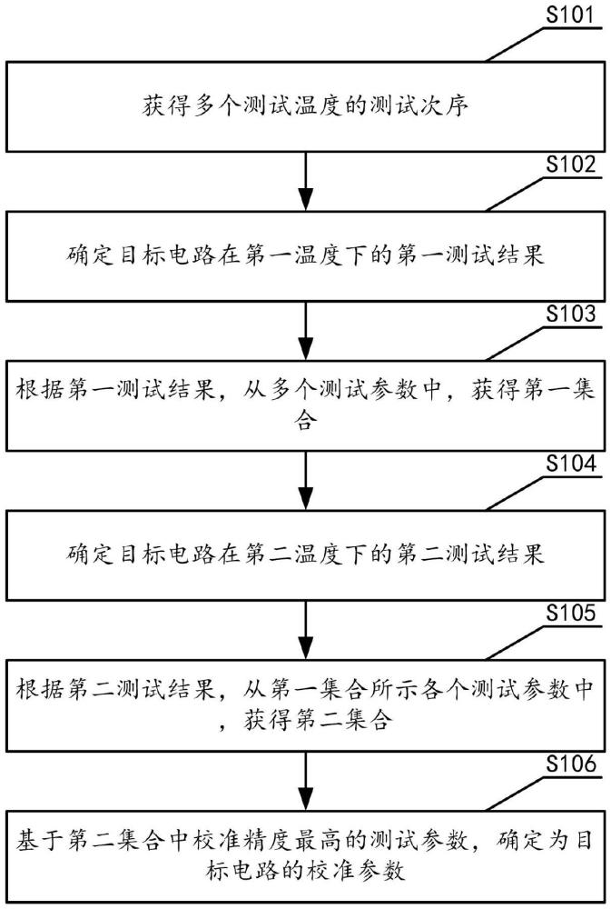 带隙基准电路的校准方法、装置、存储介质和电子设备与流程