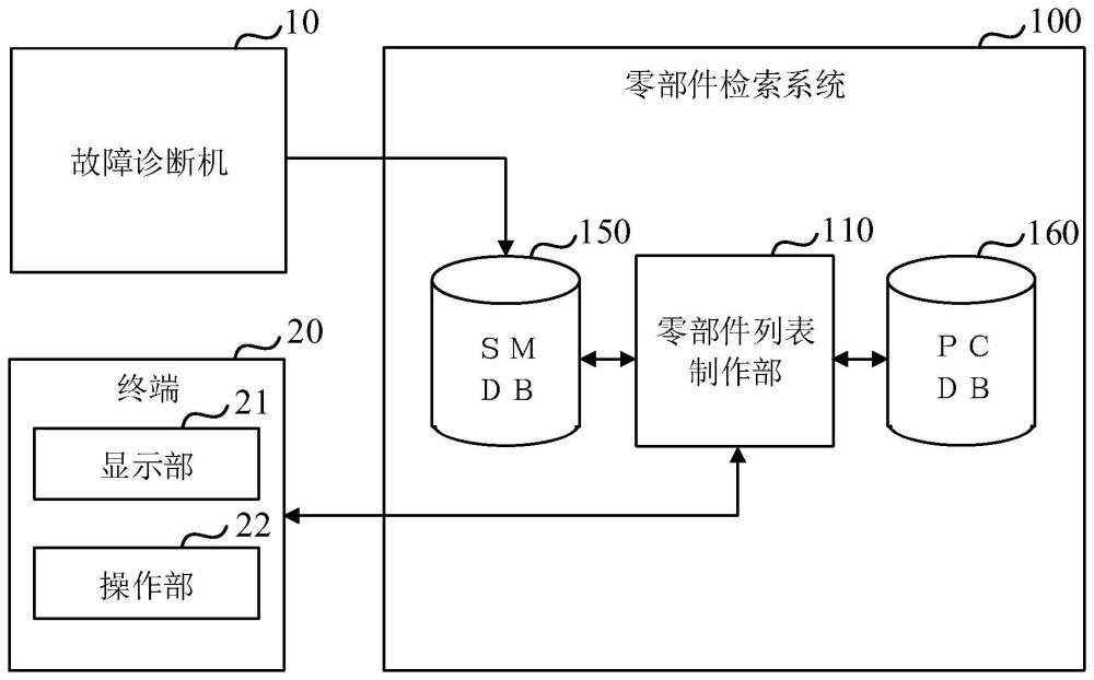 零部件检索系统的制作方法