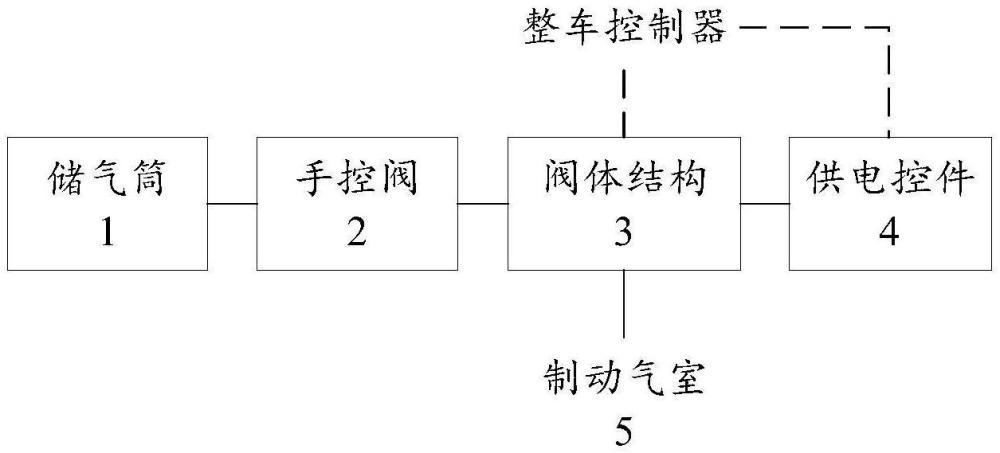 车辆制动系统及车辆的制作方法