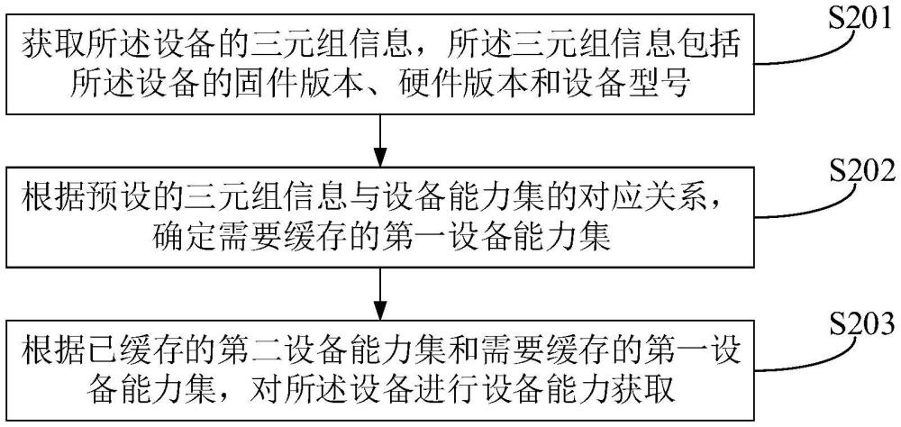 设备能力获取方法、装置、客户端及存储介质与流程