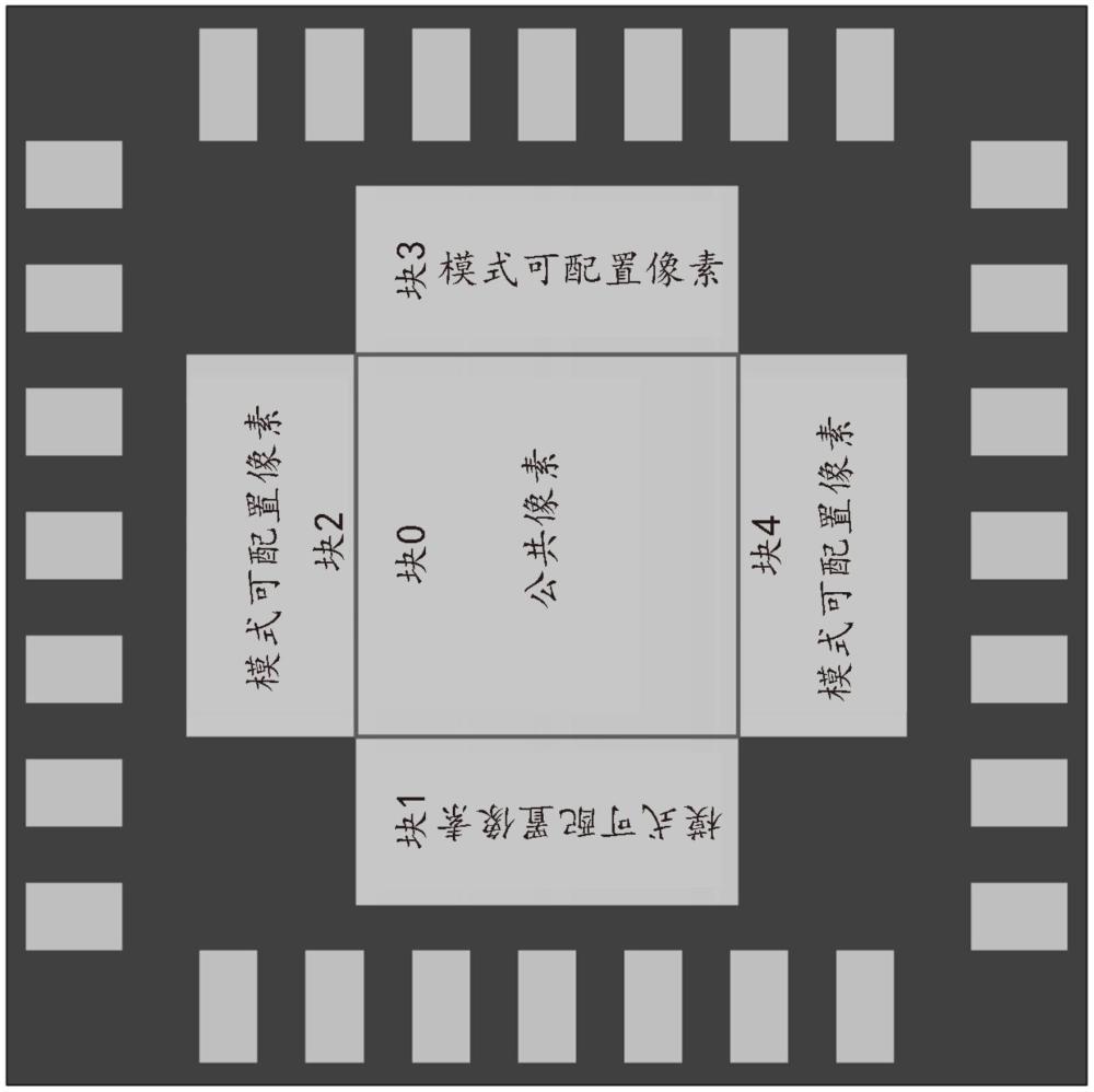 同时以横向模式和纵向模式捕获图像的制作方法