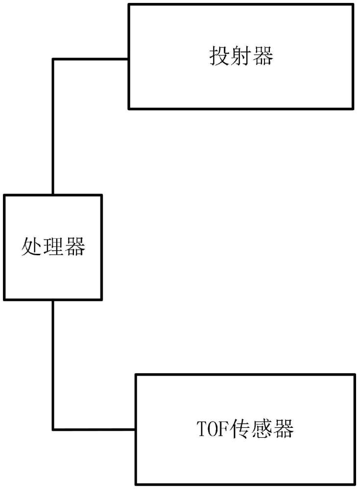 一种TOF与条纹结构光融合方法、系统、设备及存储介质与流程