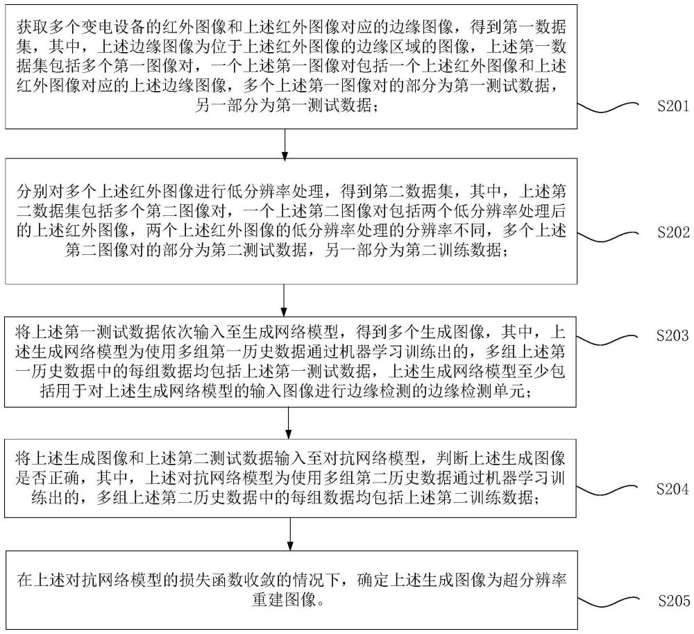 红外图像的超分辨率重建方法、装置及计算机程序产品与流程