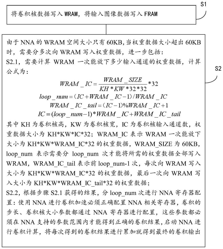 一种WRAM放不下权重的卷积的实现方法与流程