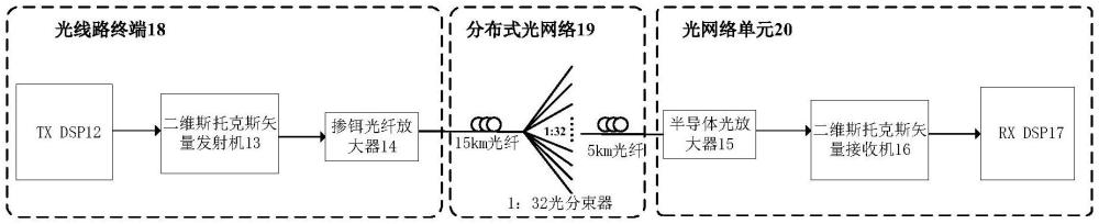 基于预放大斯托克斯接收机的自相干无源光接入网络系统