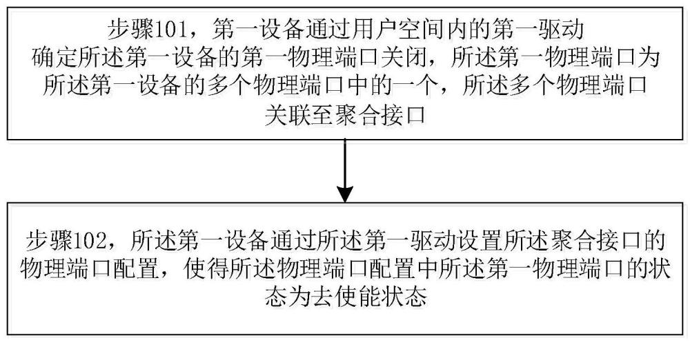 一种智能网卡链路聚合的方法及装置与流程