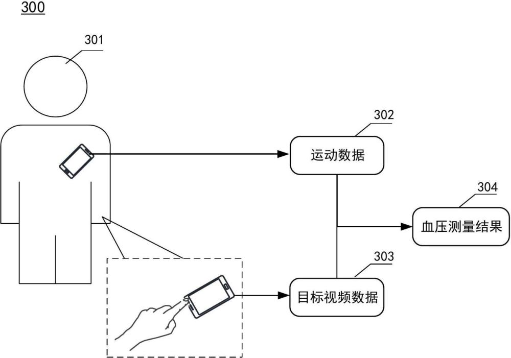 基于移动终端设备的血压测量方法、装置、设备及介质与流程