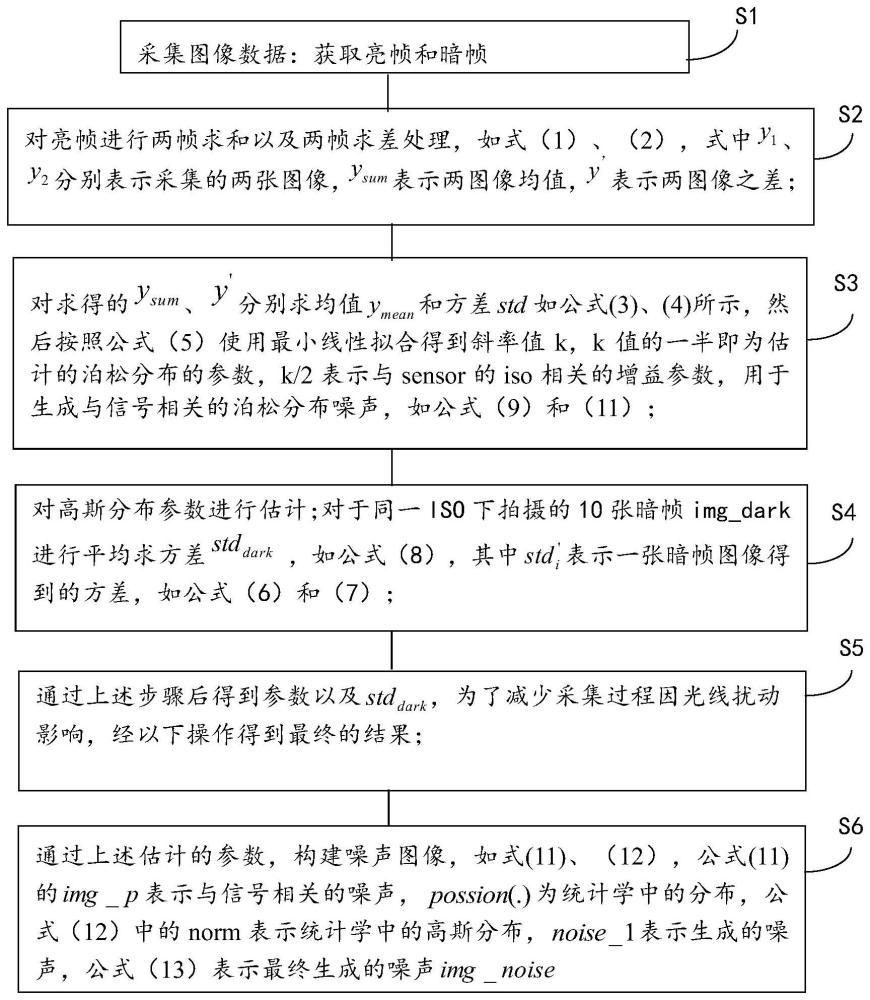 一种构建更真实噪声分布的方法与流程