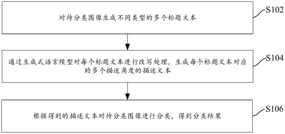 图像分类方法、图像展示方法及电子设备与流程