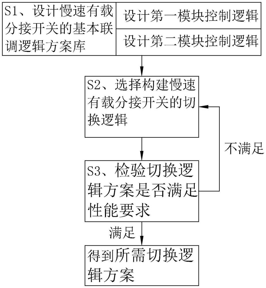 慢速有载分接开关的切换逻辑设计方法与流程