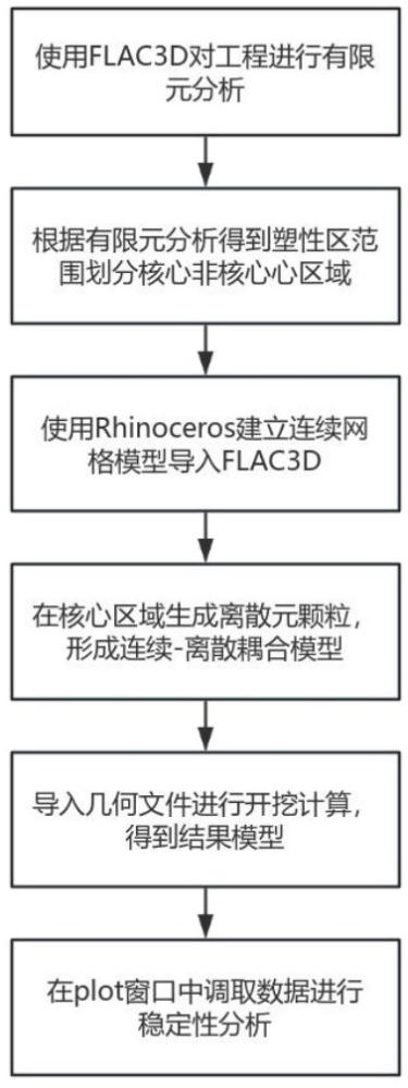 一种地下工程稳定性宏细观分析方法