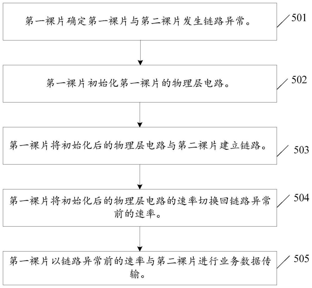 一种异常恢复方法和裸片与流程