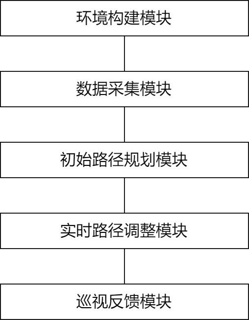 一种变电站无人机巡视路径规划方法及系统与流程