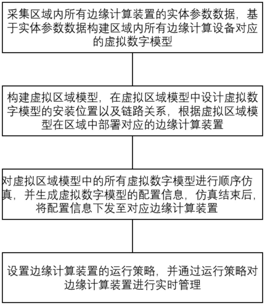 一种边缘计算装置部署管理方法及系统与流程