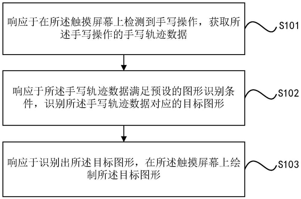 图形绘制方法、装置、设备及存储介质与流程