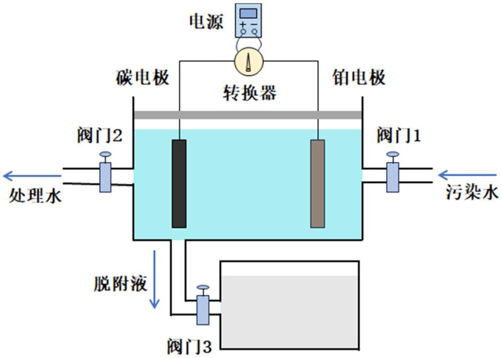 一种高效处理水体中全氟化合物的方法