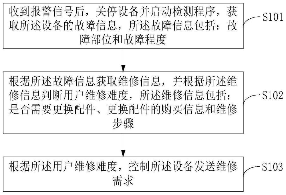 衣物处理设备控制方法、装置、设备和存储介质与流程