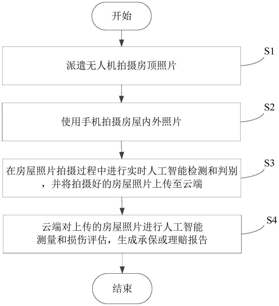 利用房屋图像进行保险承保和理赔的方法及系统与流程